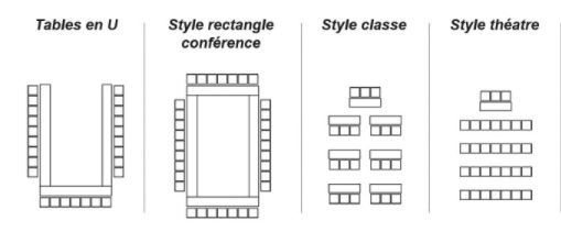 Disposition de salle